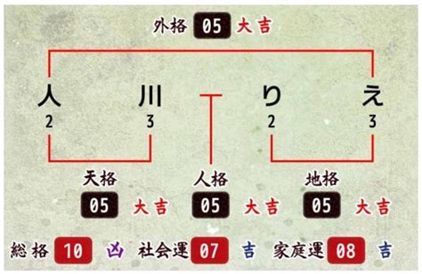 地格10画運勢|10数の運勢 